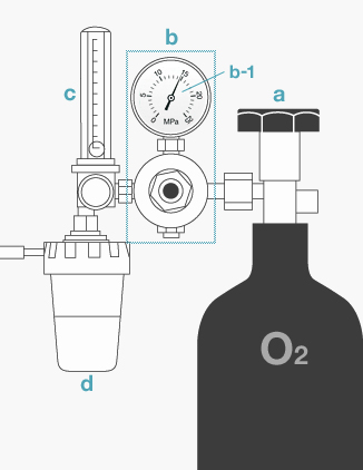 圧力調整器の接続(酸素ボンベから吸入する場合)