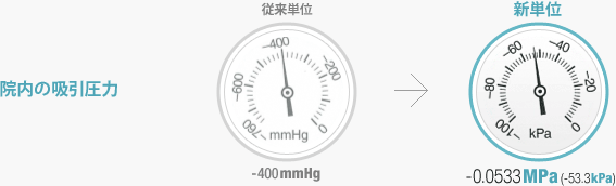 院内の吸引圧力
従来単位 -400mmHg
新単位 -0.0533MPa(-53.3kPa)